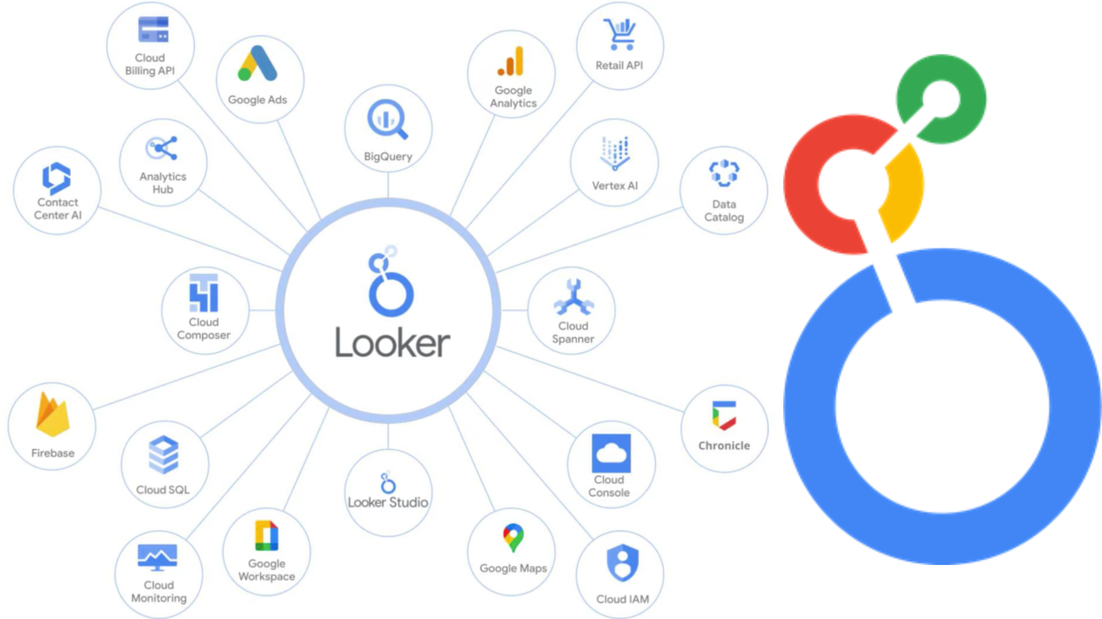 Google Looker Studio Review: Navigating Data Insights Seamlessly with Google Looker StudioGoogle Looker Studio Review:
